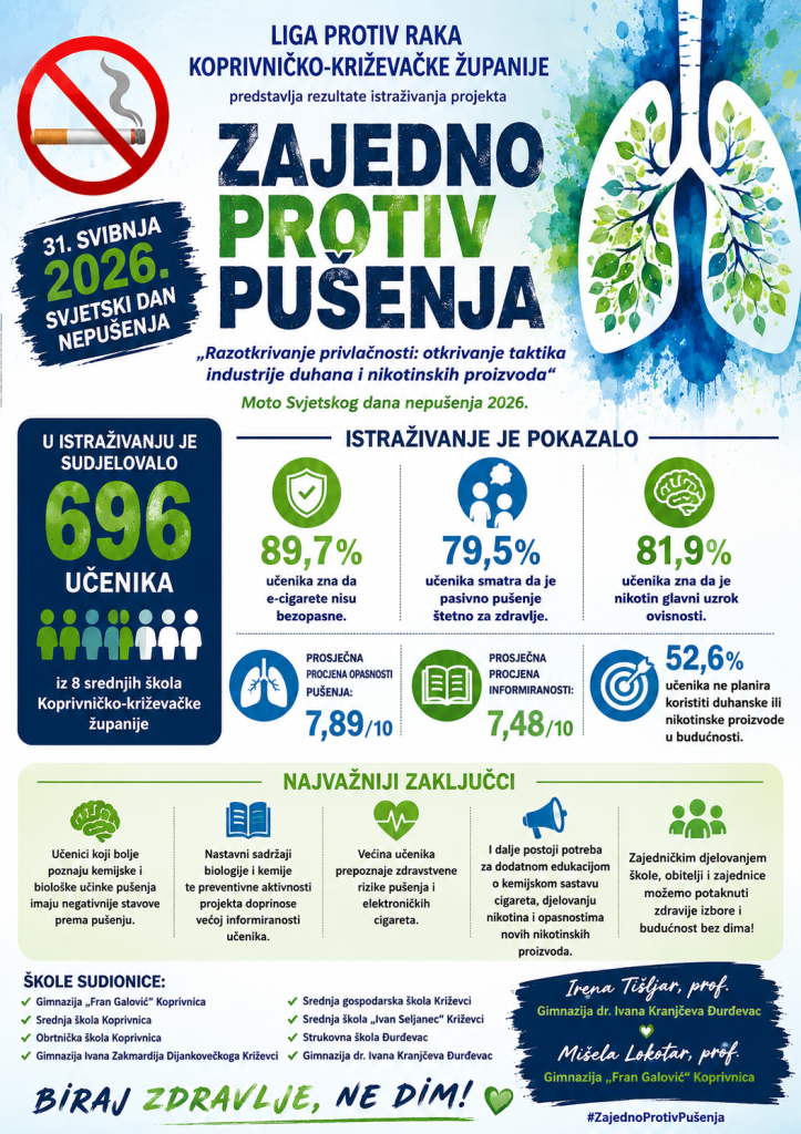 ZAJEDNO PROTIV PUŠENJA